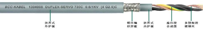 雙護套柔性伺服電機專用屏蔽電纜