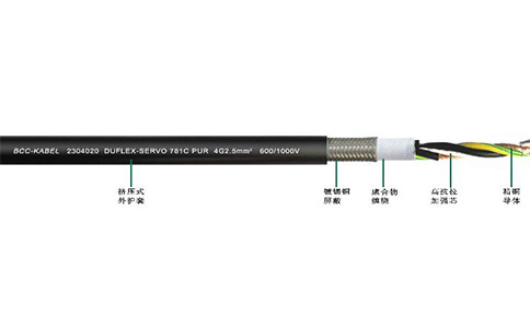 DUFLEX-SERVO 781C/781 PUR/781C PUR